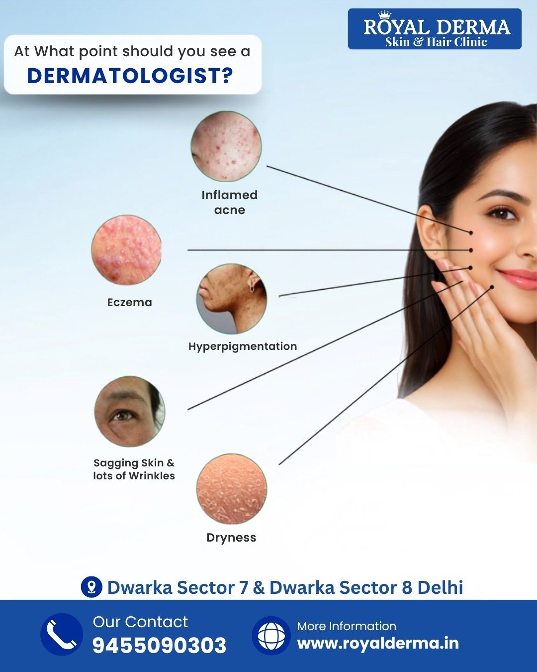 When Should You See a Dermatologist